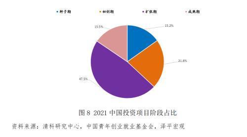 中国青年创业发展报告2022